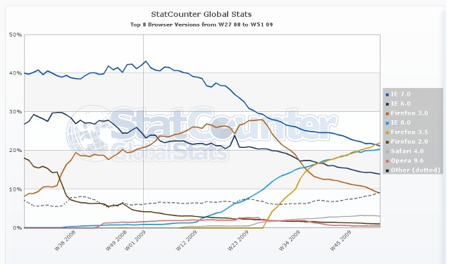 StatCounterGlobal