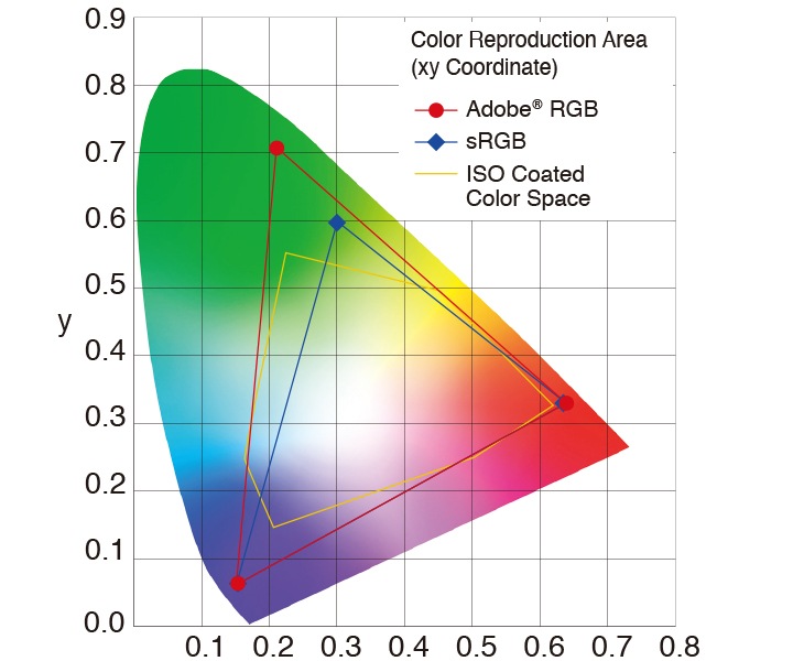 comparación espacios de color